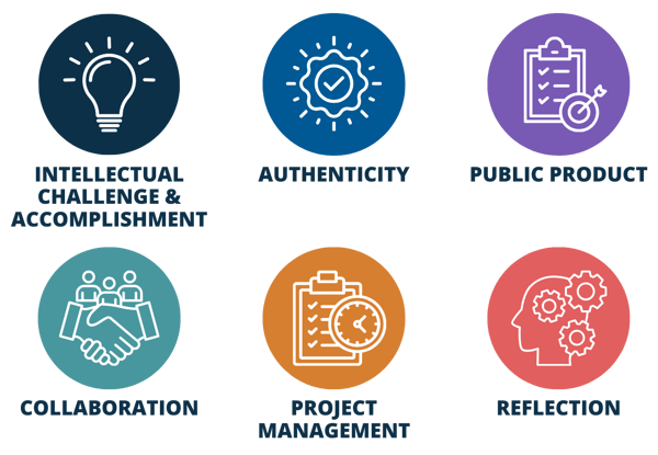 HQPBL Framework Graphic